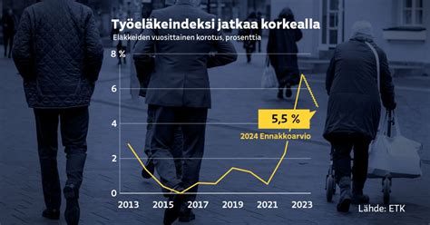 viron eläke|Viron eläkkeisiin indeksikorotus 1.4.2023